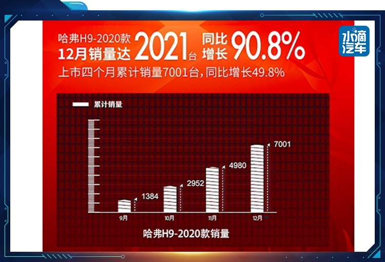 哈弗H9轰九大队，可能是我见过最带感的一群中国车迷