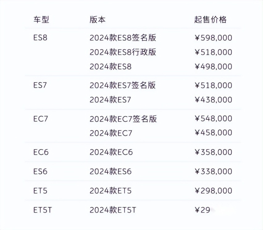 算力大爆发后，我终于看懂了蔚来硬件预埋的高瞻远瞩