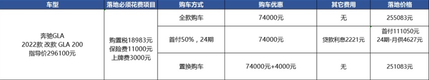 都是优惠7万多有现车，奔驰GLA和宝马X1要怎么选？
