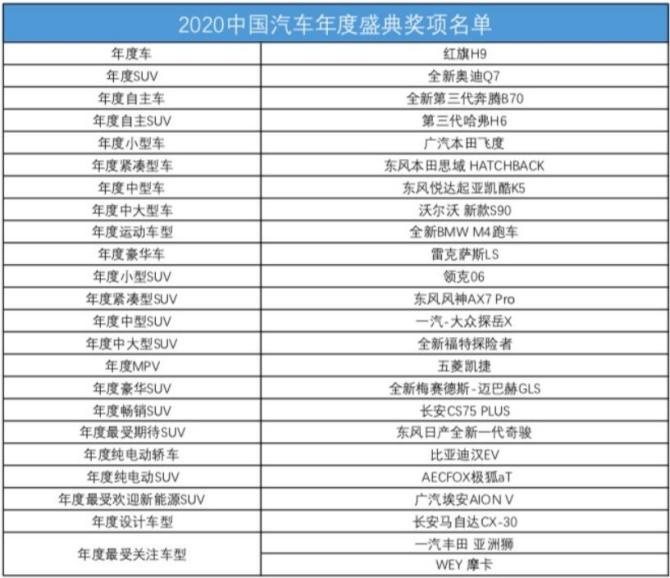 新知达人, 逐鹿上海滩“2020中国汽车年度颁奖典礼”举行 看谁是赢家？