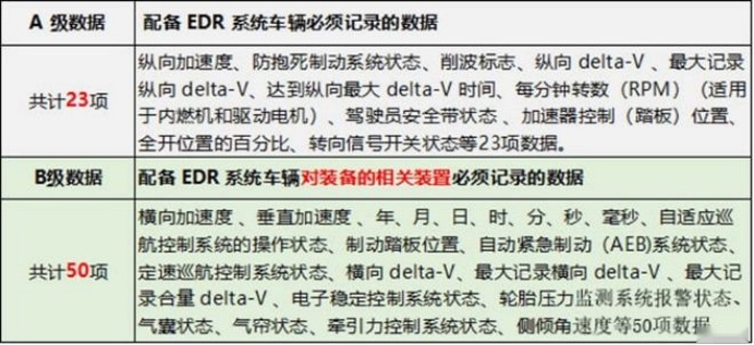 EDR能否找到潮州特斯拉事故根源?
