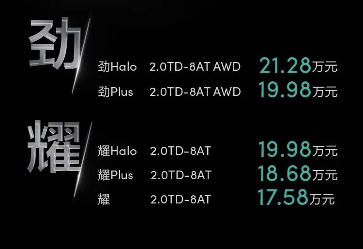 特立独行的领克05上市，哪款更值得买？