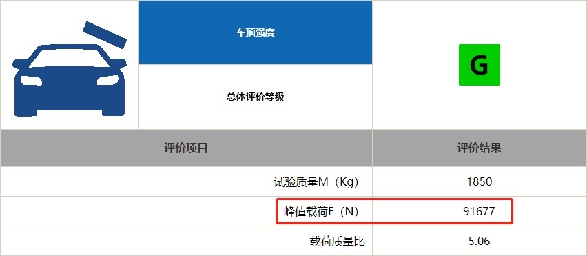 日系丰田再次屠榜！2019中保研碰撞测试解读（2）
