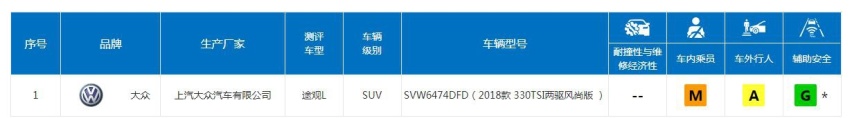车界观察：为何越来越多人放弃上汽大众？