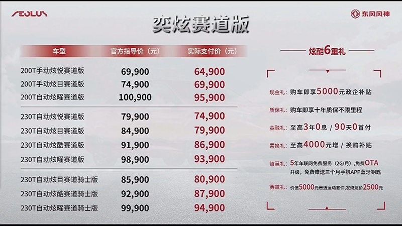 运动化外观/赛道标识 奕炫赛道版实际支付价6.49万起