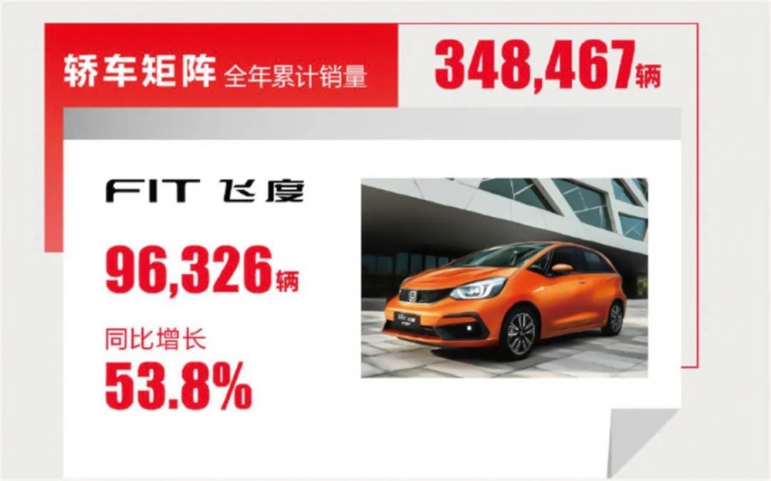 广汽丰田锋兰达上市，东风日产公布2021年销量…丨今日车闻