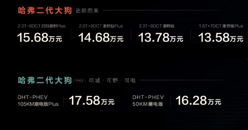 哈弗二代大狗正式上市，“狗品类”与“哈狗帮”是亮点