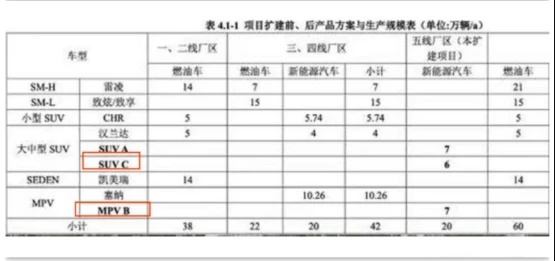 家庭用车消费者的福音：沃尔沃MPV、丰田NOAH等合资MPV今年亮相