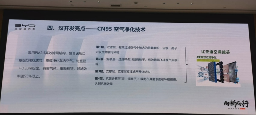 新车气味致癌？走进比亚迪健康实验室 看无形安全怎么做