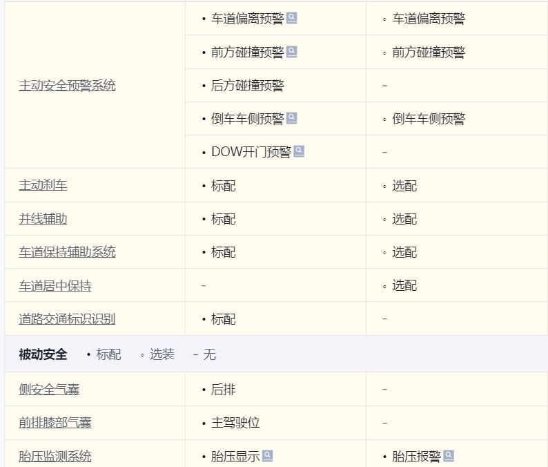 自主还是德系？红旗H5对比大众迈腾，用实力说话