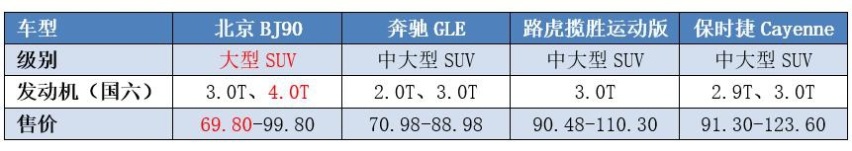 别以为豪车降价厉害，新款北汽BJ90官方狂降30万，还是奔驰底子