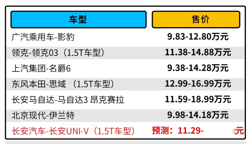 长安UNI-V官图曝光 预计11万多起售 还有2750mm轴距