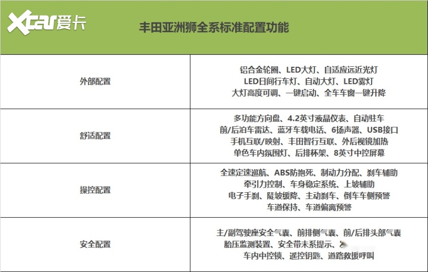 配置分析亚洲狮基于丰田tnga架构打造,动力搭载了大哥亚洲龙同款tnga