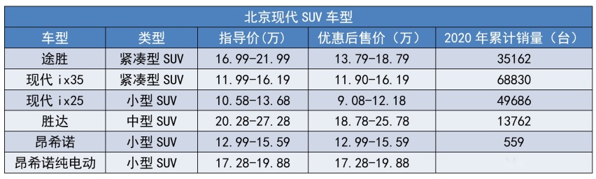 合资最强1.5T，加长带“L”，第五代途胜能惊艳国内消费者？