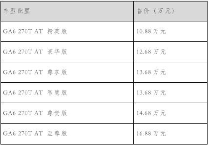 能不能为自主品牌开辟新空间？深入解读传祺全新一代GA6