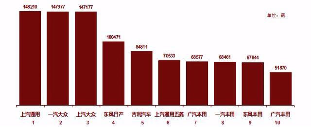 上降下涨6月销量止跌 苦日子是不是到头了？