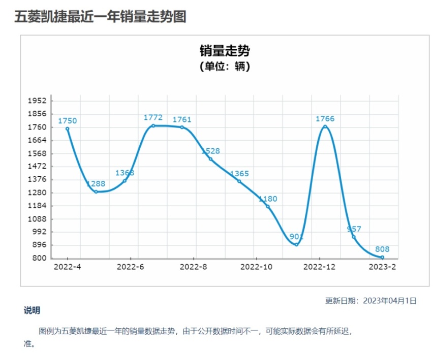 五菱凯捷涉嫌虚假宣传，双层隔音玻璃去哪儿了？