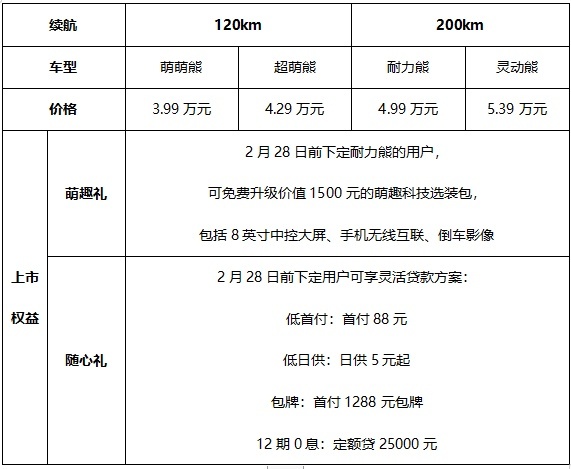 超萌力刷新微型电车价值标准 吉利熊猫mini正式上市3.99万元起售