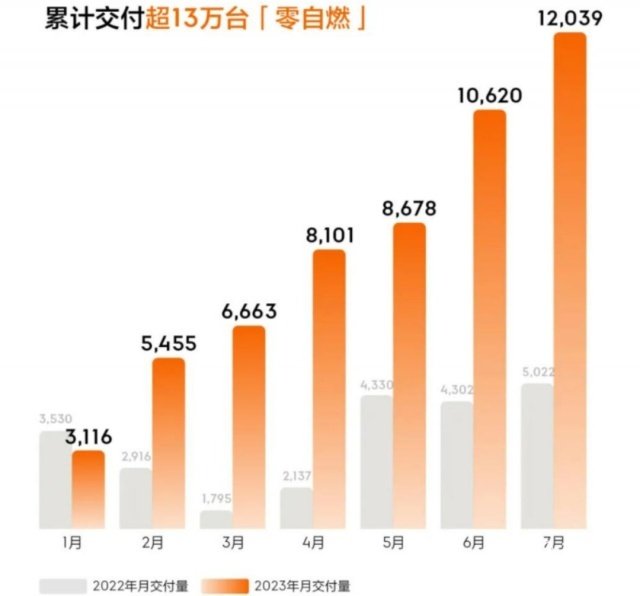 国产纯电超跑极氪001“赛道版”即将发布！零百加速2.6秒，媲美千万级超豪华跑车…