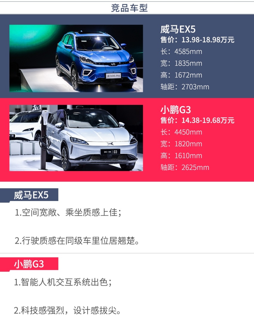顶配不到20万哪吒U上市，就该这么选！