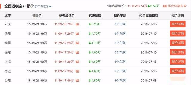 帕萨特低至12万？买合资中型车的朋友看过来，这4款优惠真的大