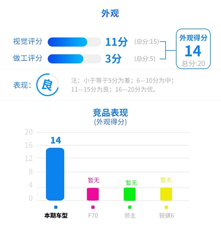 全系2.0T仅9.78万起，长城这台暴力新车强得过分！