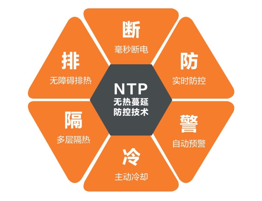 极氪001通过电池包针刺试验，是怎么做到的？