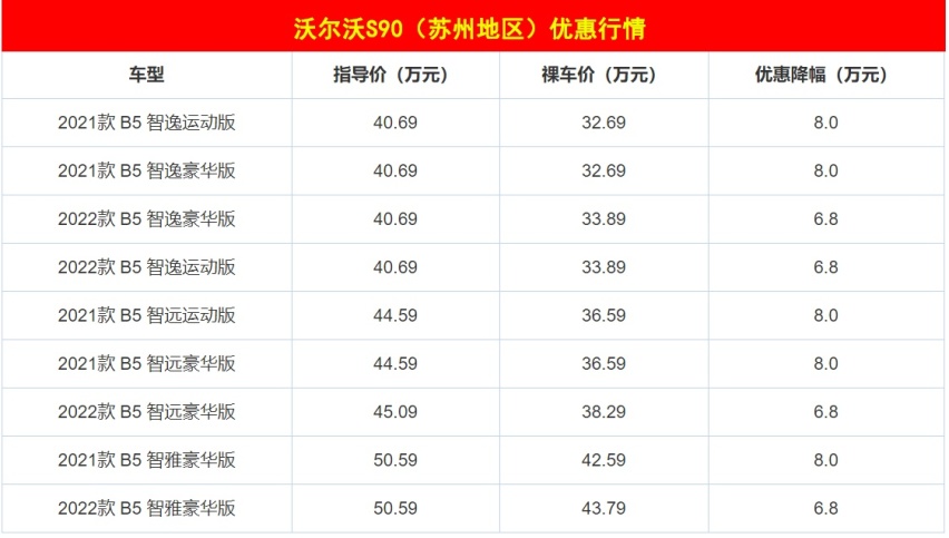 最高可省11.5万！3款二线豪华C级车大降价，想抄底买车的都看看