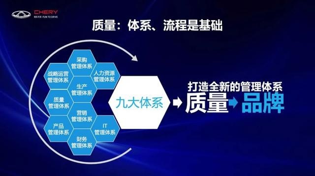 体系+技术，不一样的奇瑞汽车 | 2020懂车观察