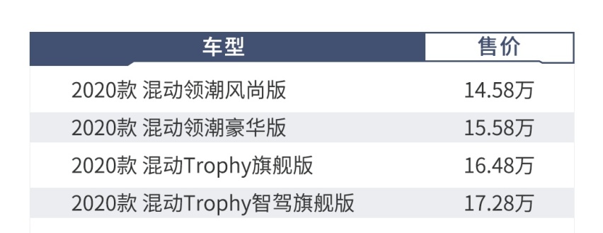 性能堪比3.0T！这10来万的新车一上市还降6000元!怎么
