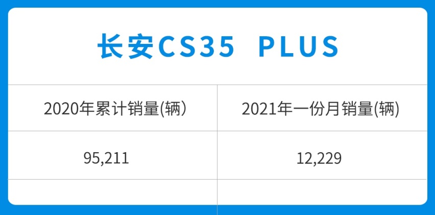 居然6.99万起？这精致SUV堪称价格屠夫 每月卖出1万多辆