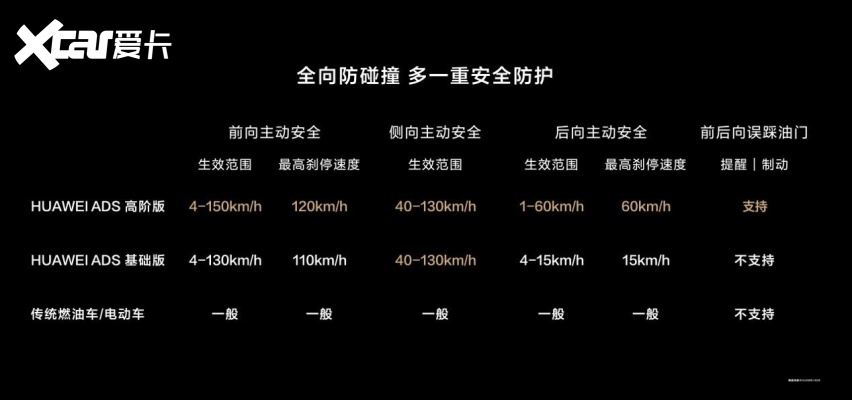 24.98万起，首款华为视觉智驾SUV来了，问界新M7 Pro正式发布