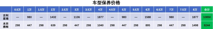 11.39万起的吉利星瑞超值？豪车动力尺寸越级 但使用不轻松