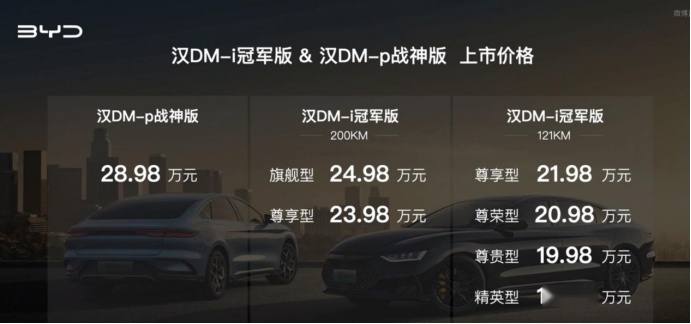 颠覆B级轿车市场，汉DM-i冠军版上市，18.98万元起售