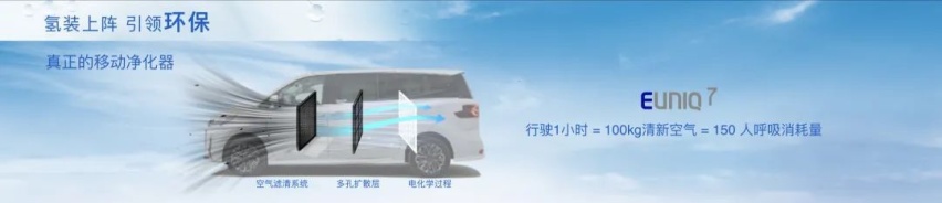 上汽集团发布全球首款氢燃料电池MPV，每公里花费仅0.4元！