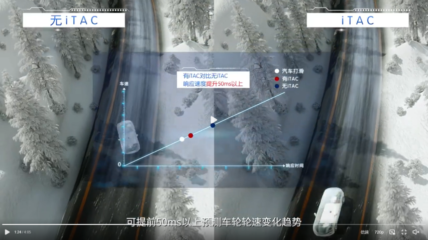 比亚迪独家新增iTAC技术，民用赛车级驾驶体验