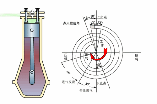 这些中国车企的新发动机，可以追赶甚至超越了大众和本田？