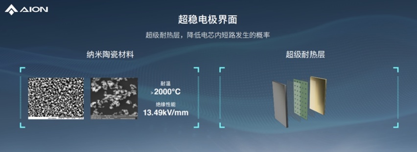 埃安发布弹匣电池2.0技术，首次实现枪击不起火