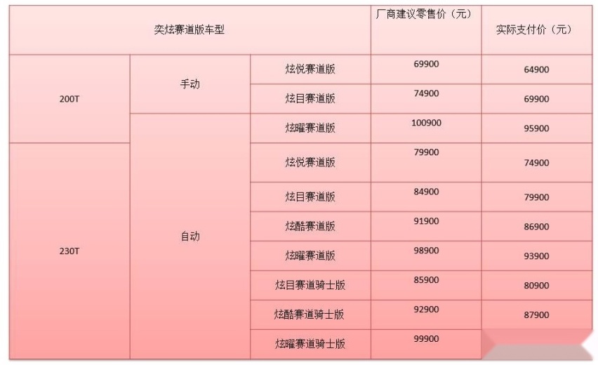 这底盘太扎实了，风神奕炫赛道版劲酷上市，售价6.49万元起