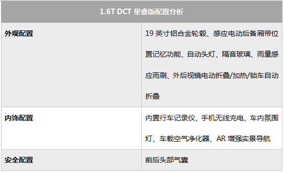 星途LX购车手册 1.5T CVT星睿版性价比高，配置实用
