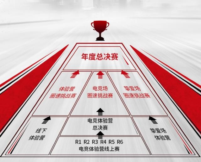 圆你赛车梦，2020吉利缤客超吉联赛即将开启