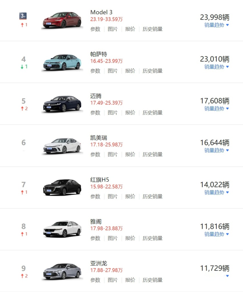 捍卫主场！9月合资B级车回归热销