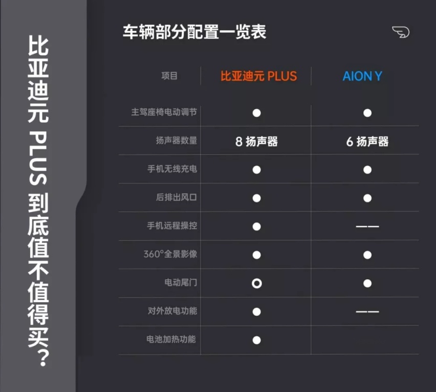 比亚迪元 PLUS 值不值得买？这份对比指南看完就知道了