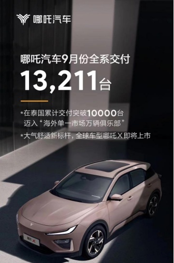 新能源车企9月销量出炉，多家车企创新高，埃安首次破5万