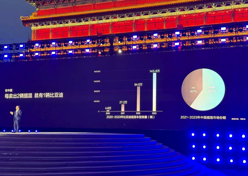售9.98-13.98万元 比亚迪秦L正式上市：科技与美学的完美融合
