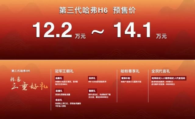 燃油经济性显著提升？整车FOTA升级？ 第三代哈弗H6续写神