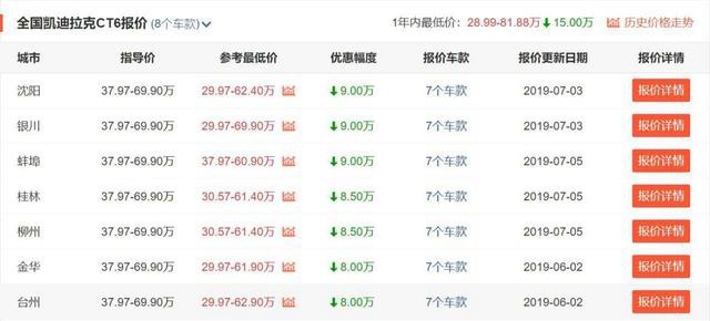 最高降23.93万,推荐3款优惠巨大的豪华品牌中大型轿车!