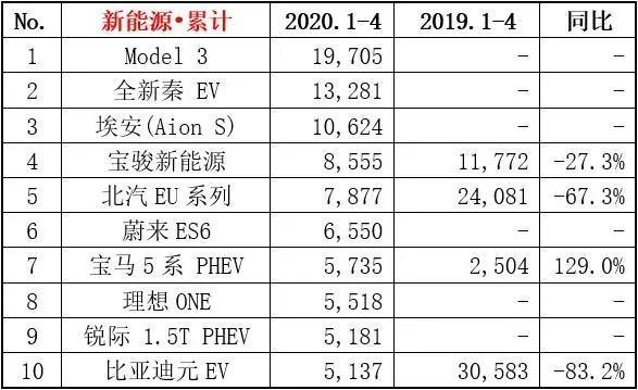特斯拉违法强复工背后是对上海工厂的焦虑，50万年销量梦难成