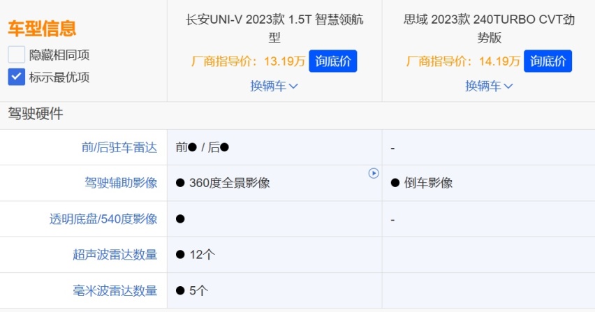10万级性能轿车终极之战  UNI-V和思域谁更胜一筹？