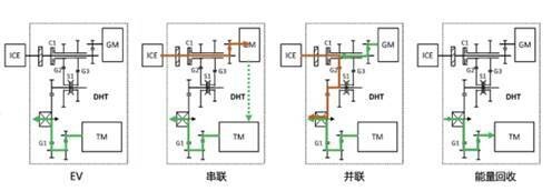 省电省油超长续航 柠檬混动DHT无愧混动全能王
